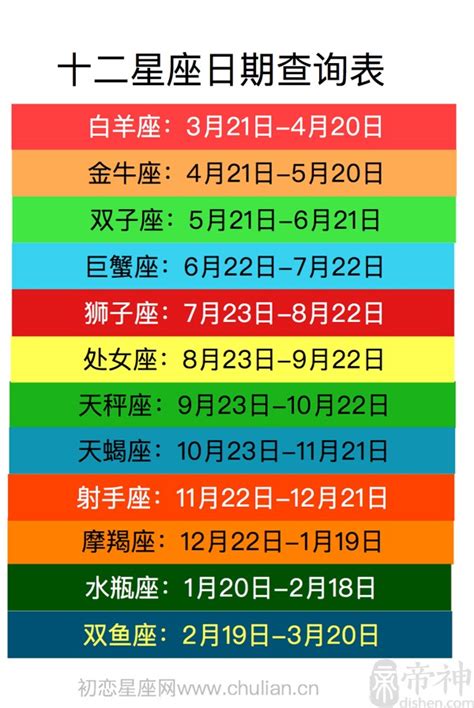 12/22星座|12星座月份｜星座日期表+性格特質+星座四象一